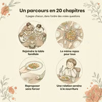 Le parcours du livre en 20 chapitres de 5 pages