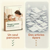 Un seul parcours ordonné face à des articles épars