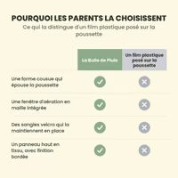 Le comparatif avec un film plastique posé sur la poussette