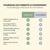 Ce qui distingue Le Nid Cocon d'un nid ordinaire