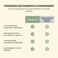 Comparatif : Le Range-Tout face à une pochette de poussette basique