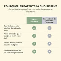 Comparatif face à une ombrelle de poussette ordinaire