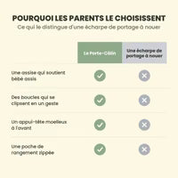 Comparatif entre Le Porte-Câlin et une écharpe de portage à nouer