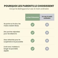 Comparatif : ce qui distingue le Sac Frimousse d'un sac à main ordinaire