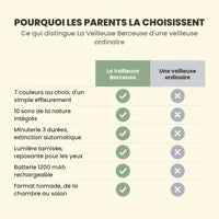 Ce qui distingue La Veilleuse Berceuse d'une veilleuse ordinaire
